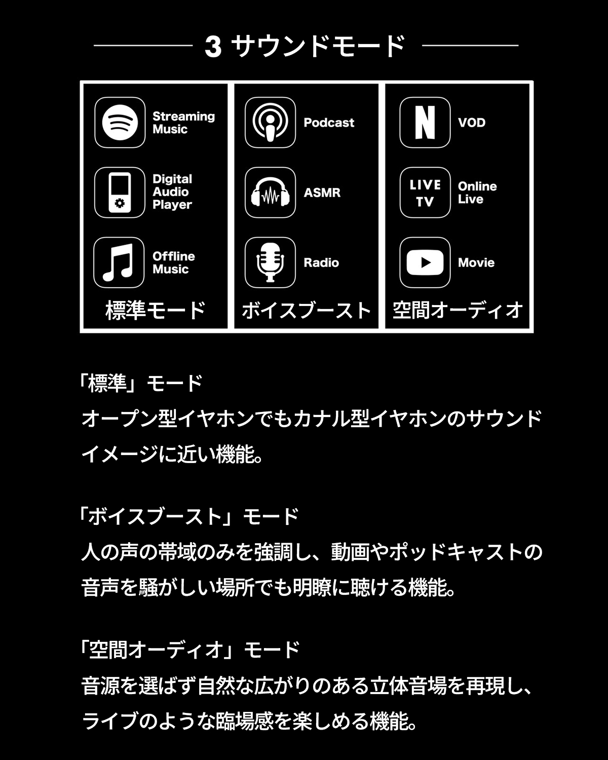 3サウンドモード