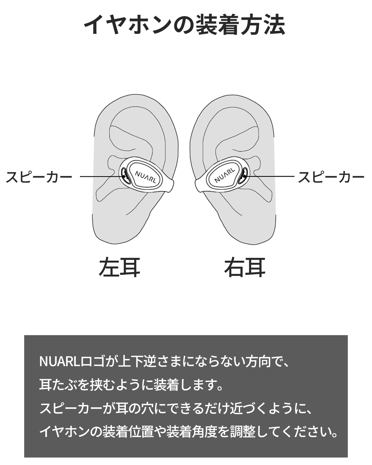 イヤホンの装着方法