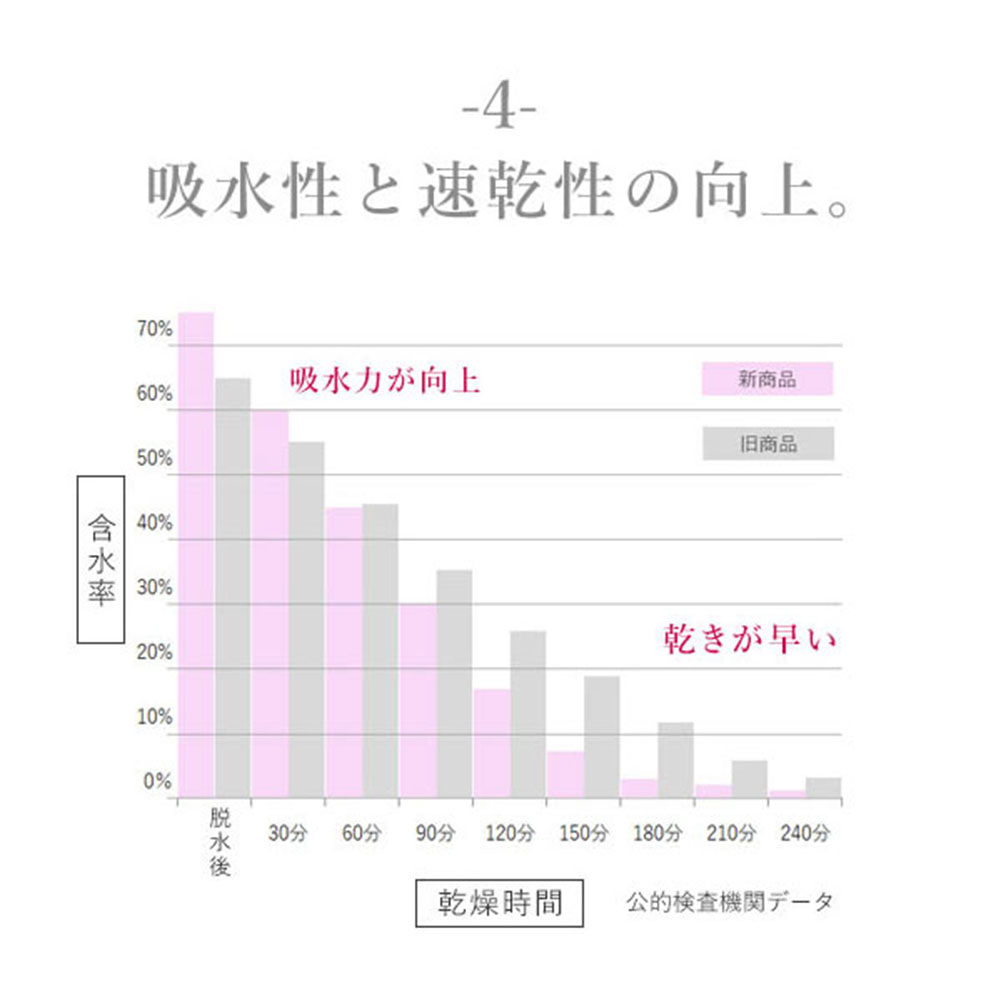 スフレfineタオル バスローブ