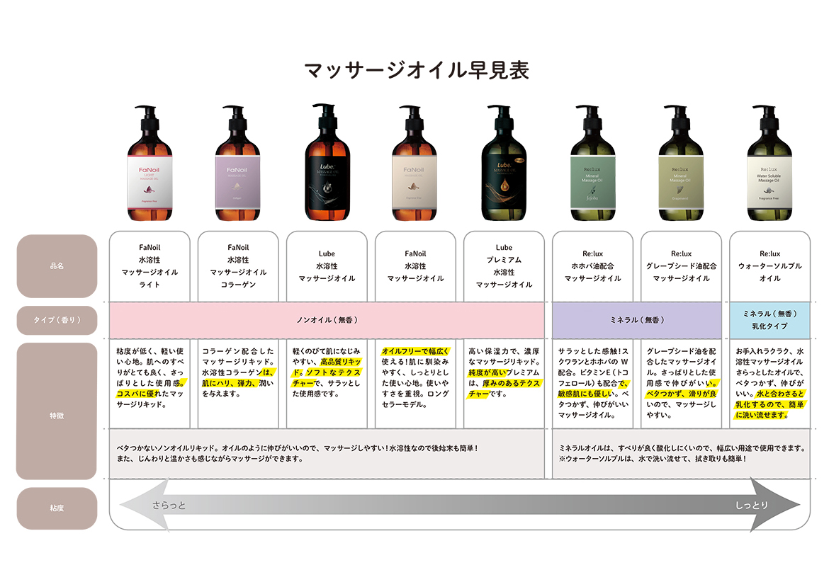 オイルリスト
