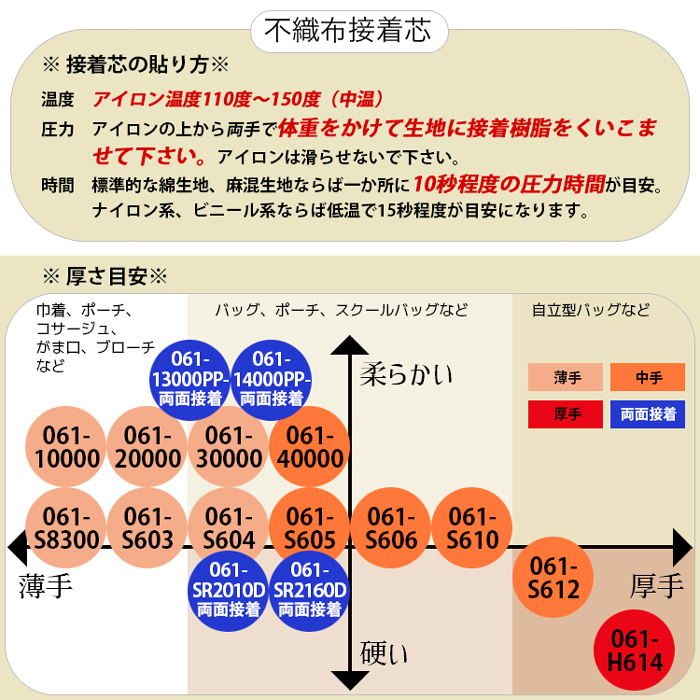 接着芯 不織布 厚手 中手 薄手 お徳用 仮接着芯2mパック 3種類の厚さ 再入荷238回目121720枚完売 アイロンで簡単仮接着 片面接着芯 個数販売｜nuno1000netshop｜05