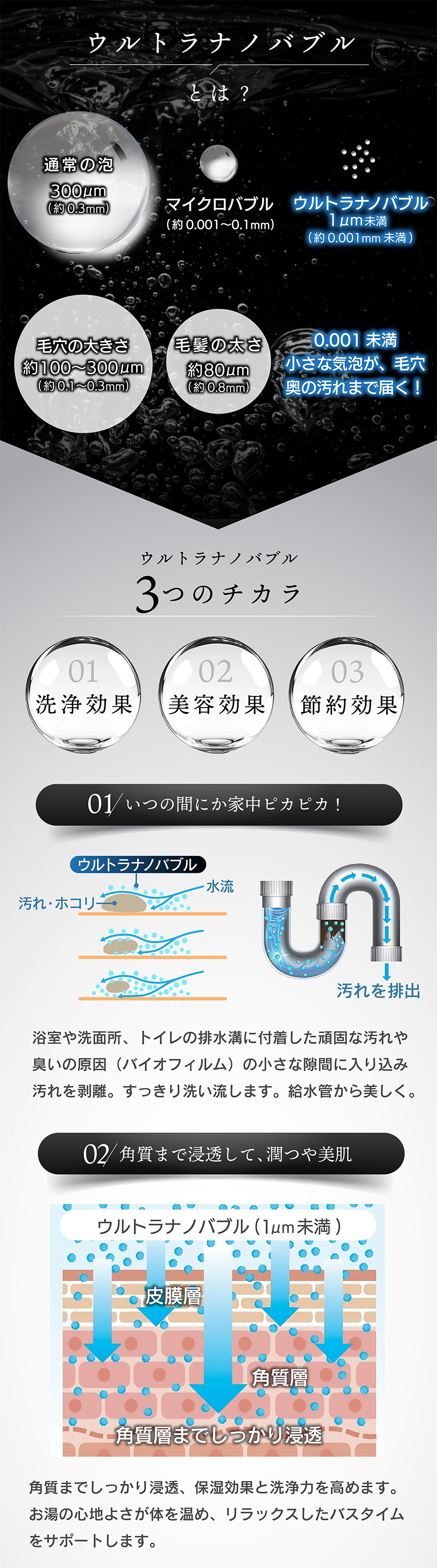 ウルトラナノバブルの説明