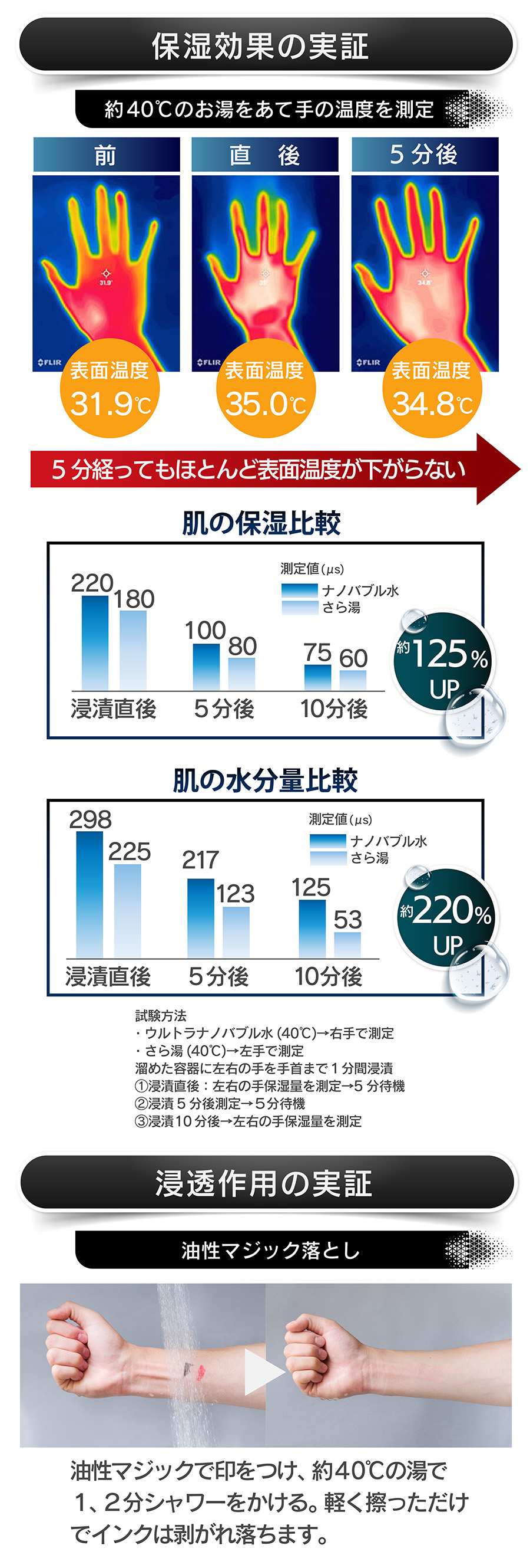実証1