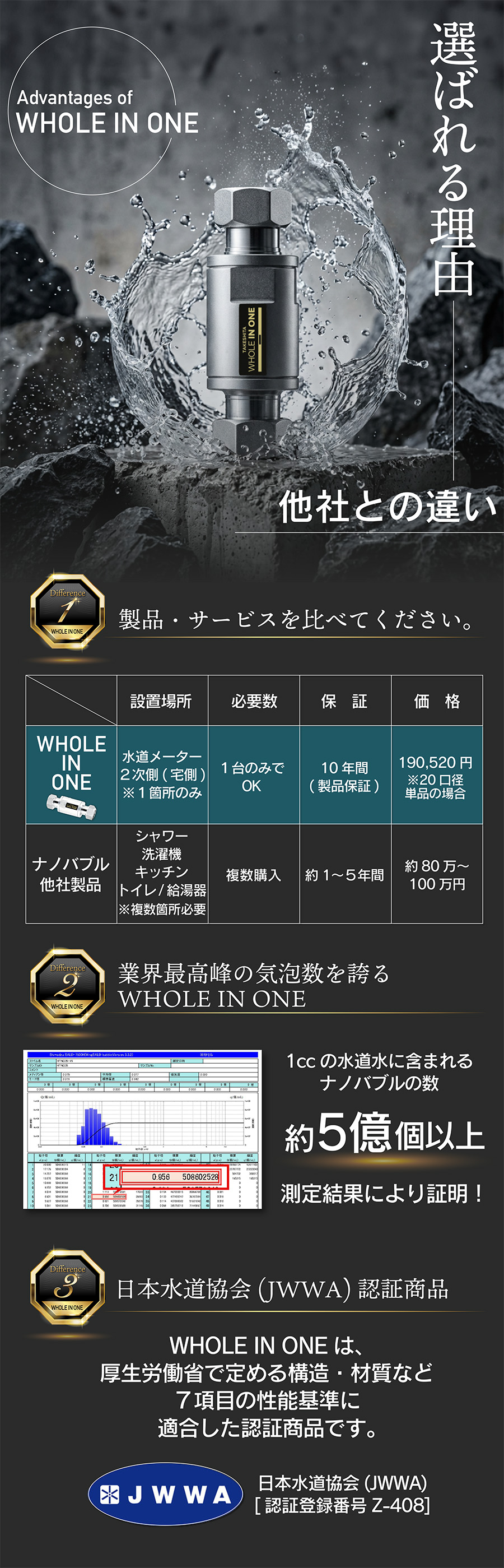 選ばれる理由