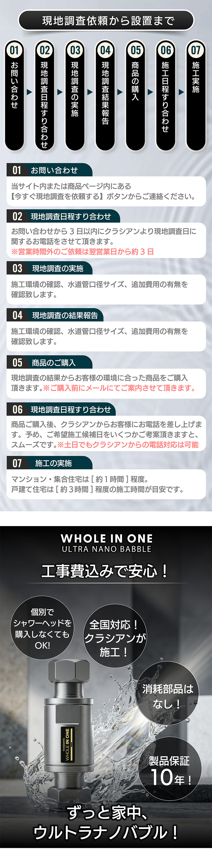 現地調査から設置までのフロー