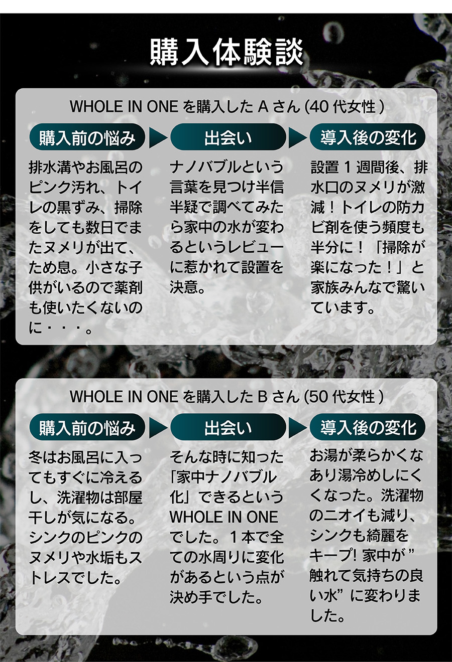 購入体験談