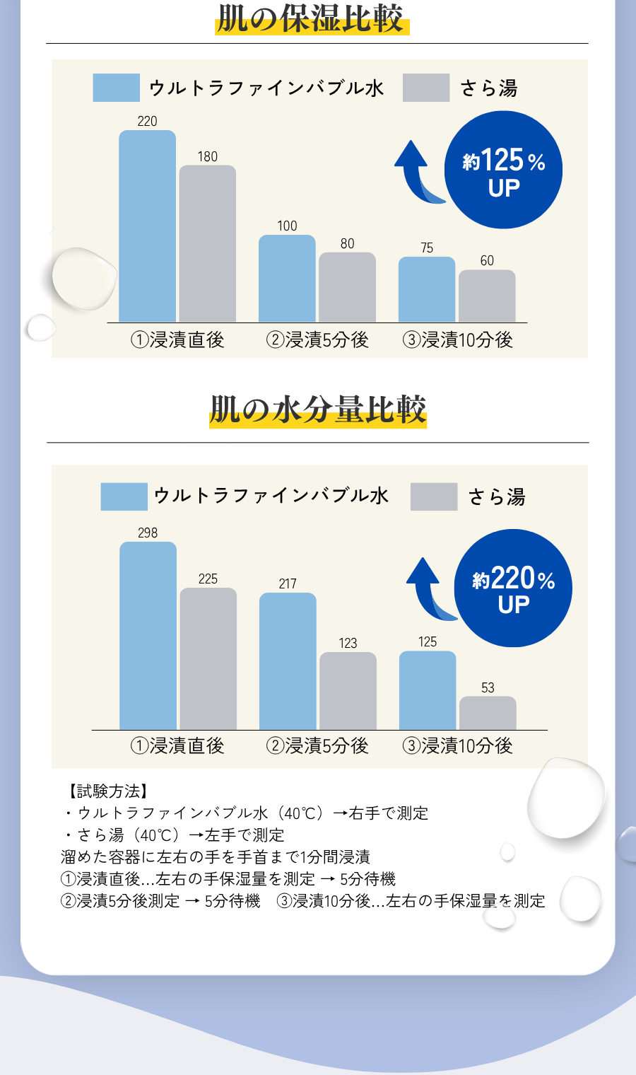 実証6