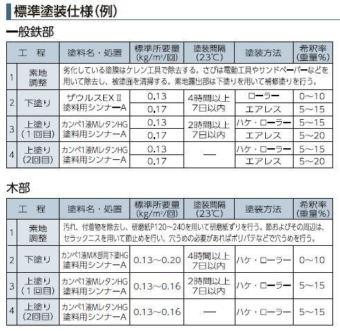 カンペ１液ＭレタンＨＧ 艶あり （濃色） 15Kg 関西ペイント : kp