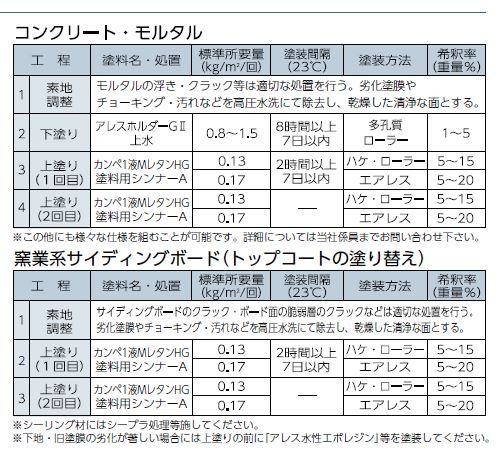 カンペ１液ＭレタンＨＧ 艶あり （濃色） 15Kg 関西ペイント : kp