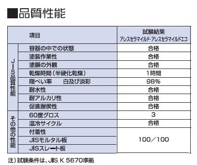 アレスセラマイルド ＜つや消し 白＞ 16Kg （関西ペイント） : kp