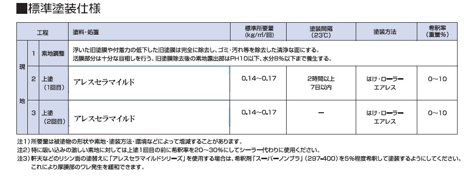 アレスセラマイルド ＜つや消し 白＞ 16Kg （関西ペイント） : kp