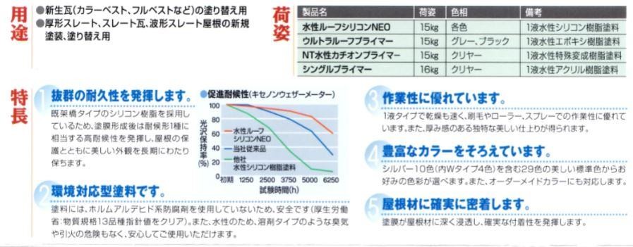 水性ルーフシリコンＮＥＯ 15Kg 日本特殊塗料 : nt-srneo15 : 塗り丸 - 通販 - Yahoo!ショッピング