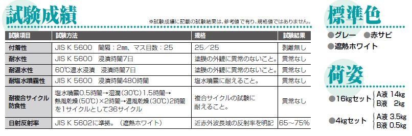 エポラオールプライマー １６Kgセット 日本特殊塗料 : nt-epp16 : 塗り