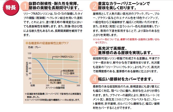 リリーフNADシリコン　16Kg　セット　　A色　−日本特殊塗料　−