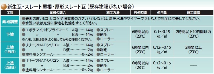 リリーフNADシリコン 16Kg セット A色 −日本特殊塗料 − : nt-rrns16