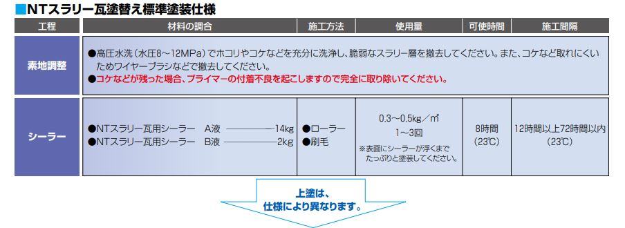 ＮＴスラリー瓦用シーラー 16Kg セット 日本特殊塗料 : nt-srr16 : 塗り丸 - 通販 - Yahoo!ショッピング