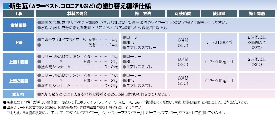大注目】 シルバー色 リリーフNADウレタン N 16Ｋｇセット 専用下塗り １６Kgセット 日本特殊塗料