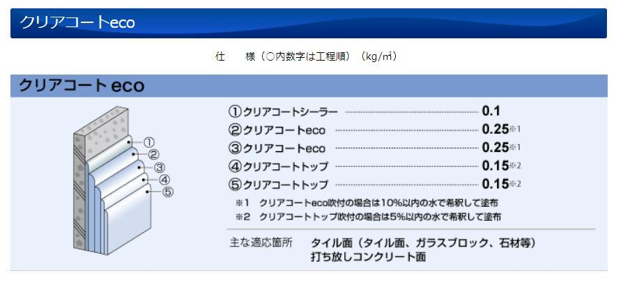 大関化学 クリアコートeco １５Kg （中塗り材） : oz-cceco : 塗り丸 - 通販 - Yahoo!ショッピング