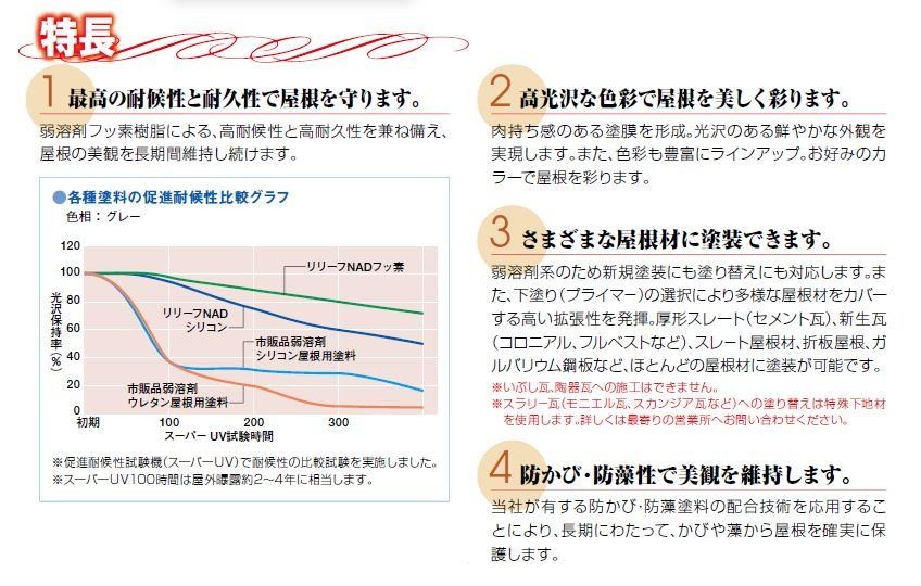 シルバー色）リリーフNADフッ素 16Kgセット 及び （シルバー色用の