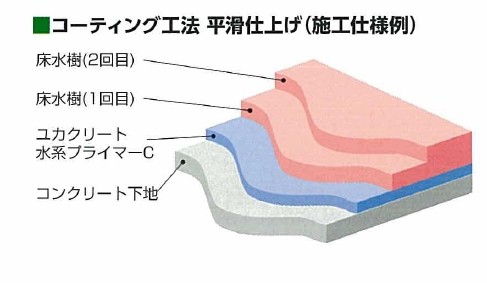 床水樹 4Kg − 大同塗料 − : dai-mizuk4 : 塗り丸 - 通販 - Yahoo