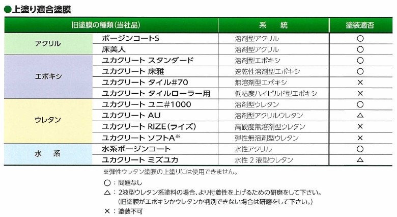 床水樹 4Kg − 大同塗料 − : dai-mizuk4 : 塗り丸 - 通販 - Yahoo