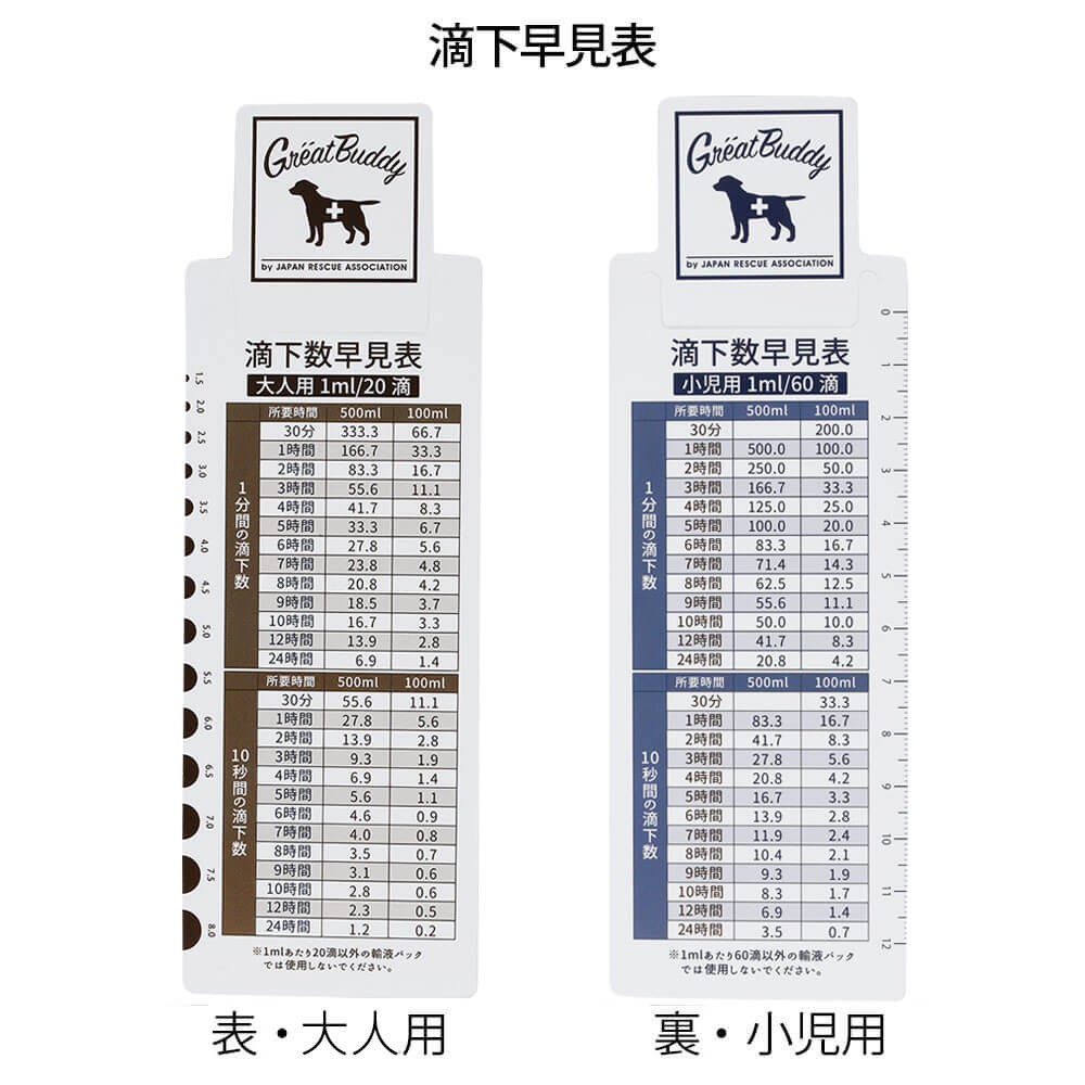 滴下早見表