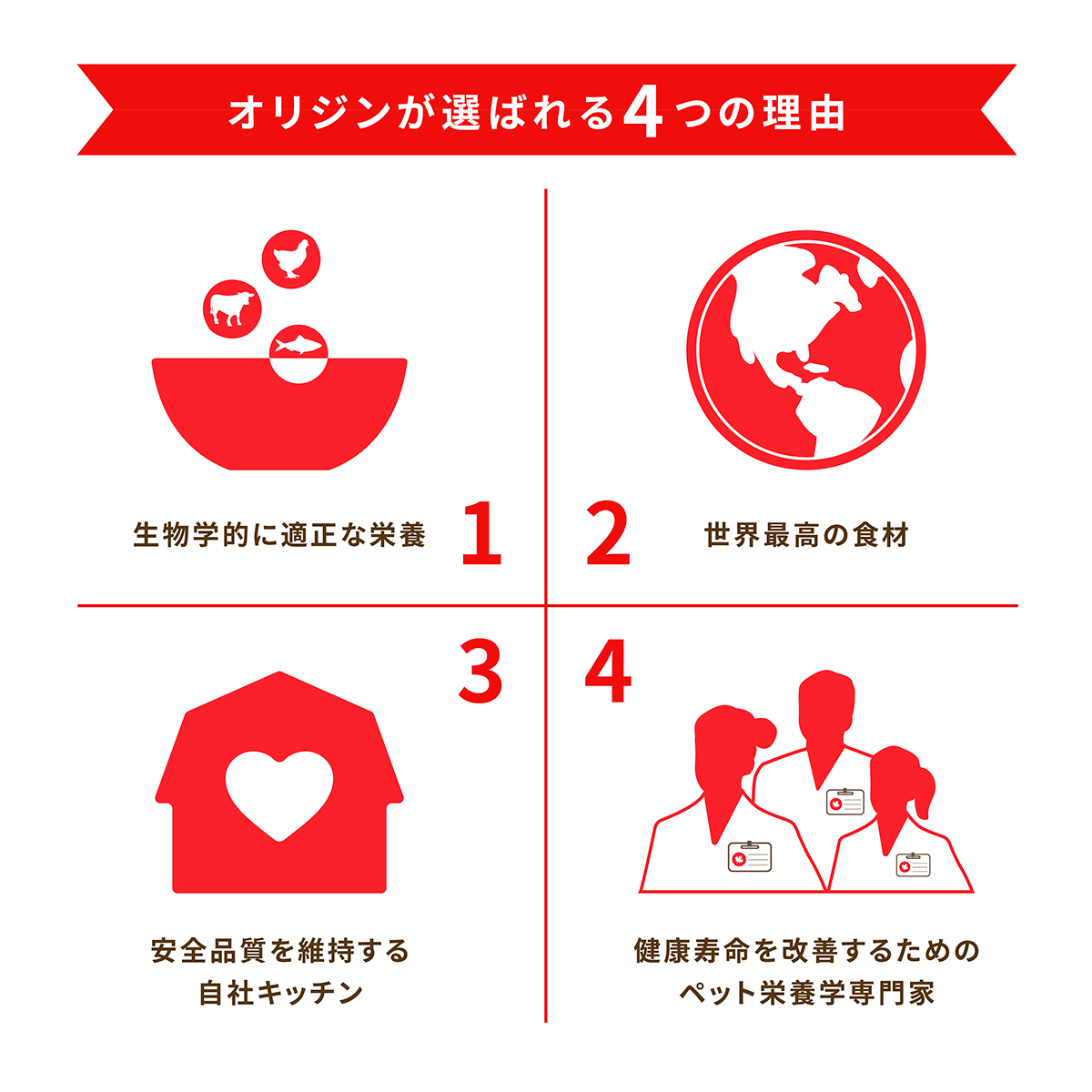 ORIJEN（オリジン） (メーカー欠品中) レジオナルレッドドッグ 6kg 全