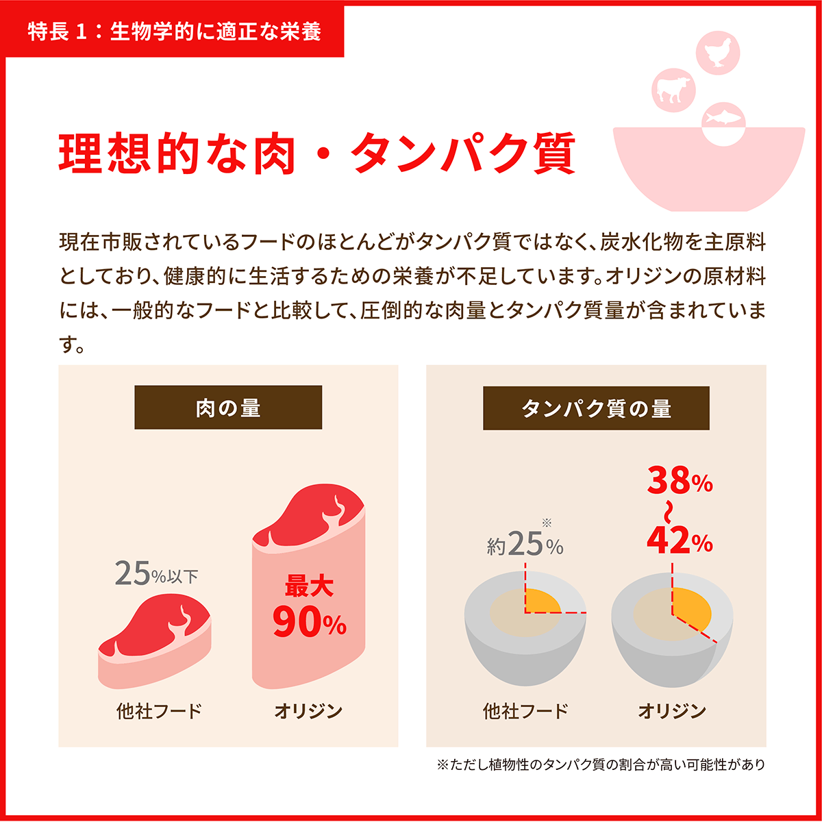 ORIJEN（オリジン） (メーカー欠品中) レジオナルレッドドッグ 6kg 全