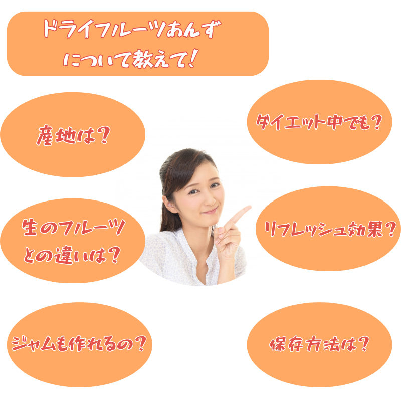 あんずの画像QA