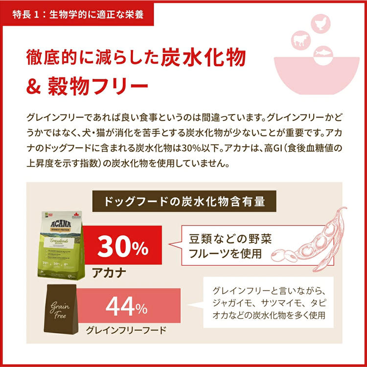 ACANA（アカナ） 犬用 ドッグフード グラスフェッドラム 11.4kg 穀類不 