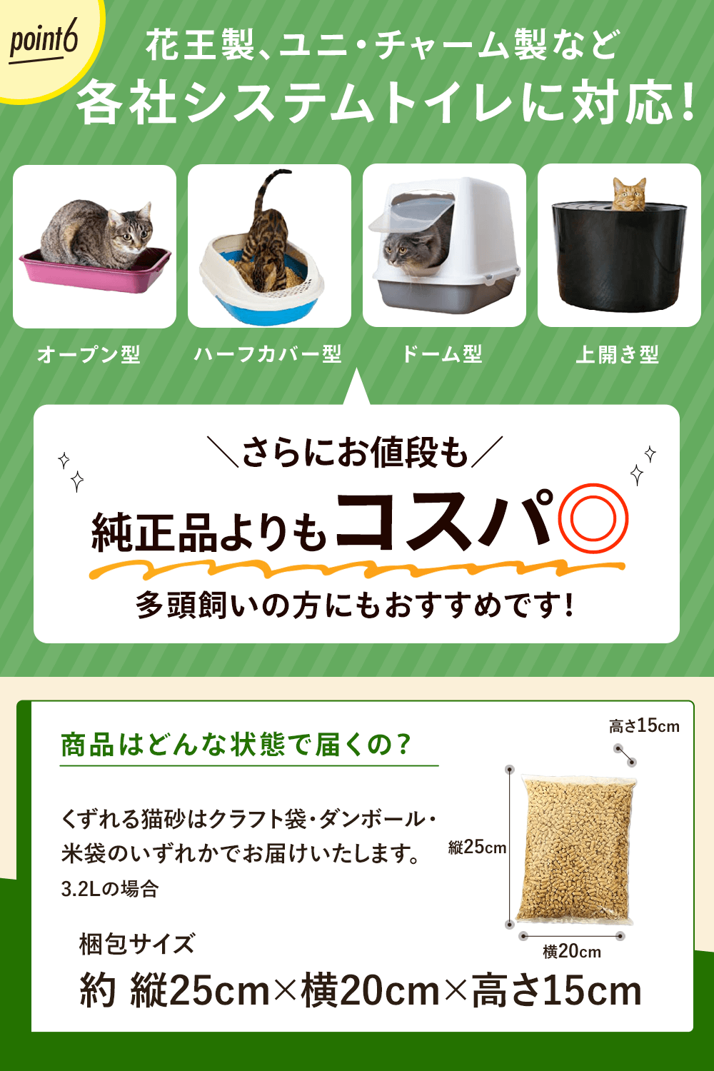 商品別