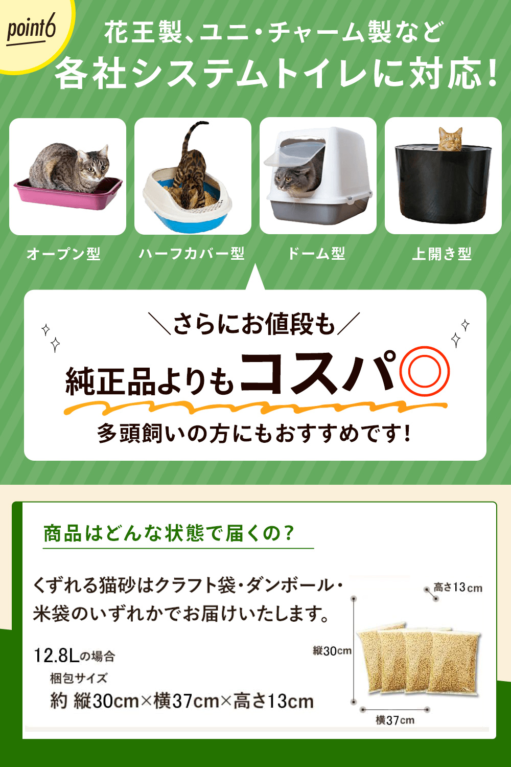 商品別