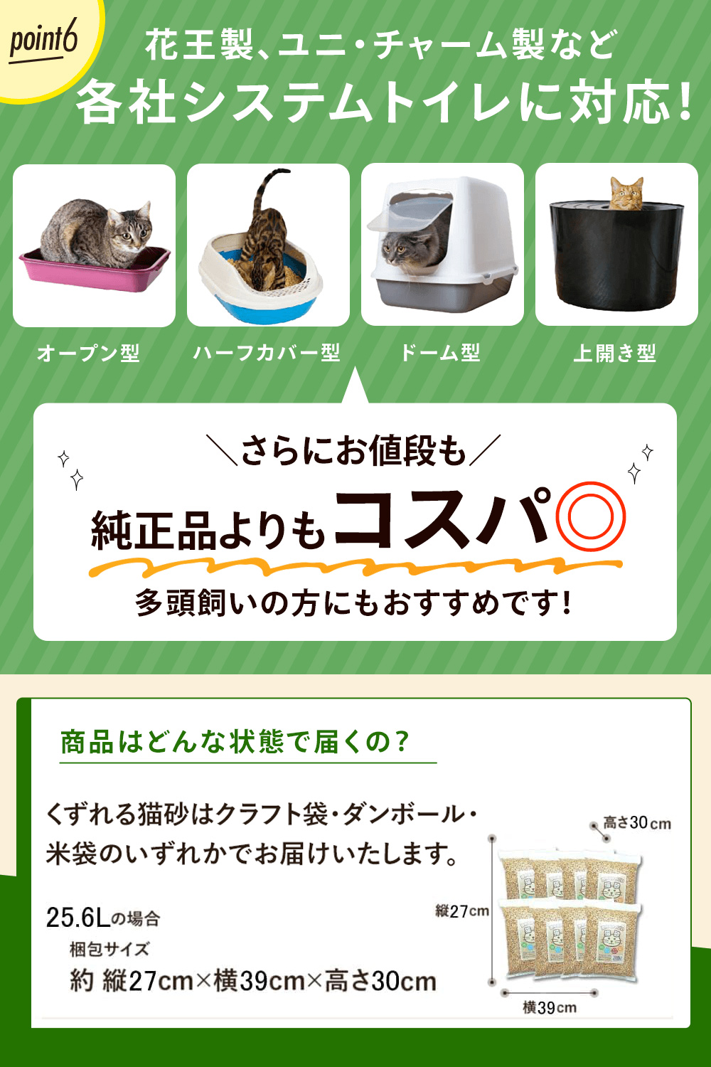 商品別
