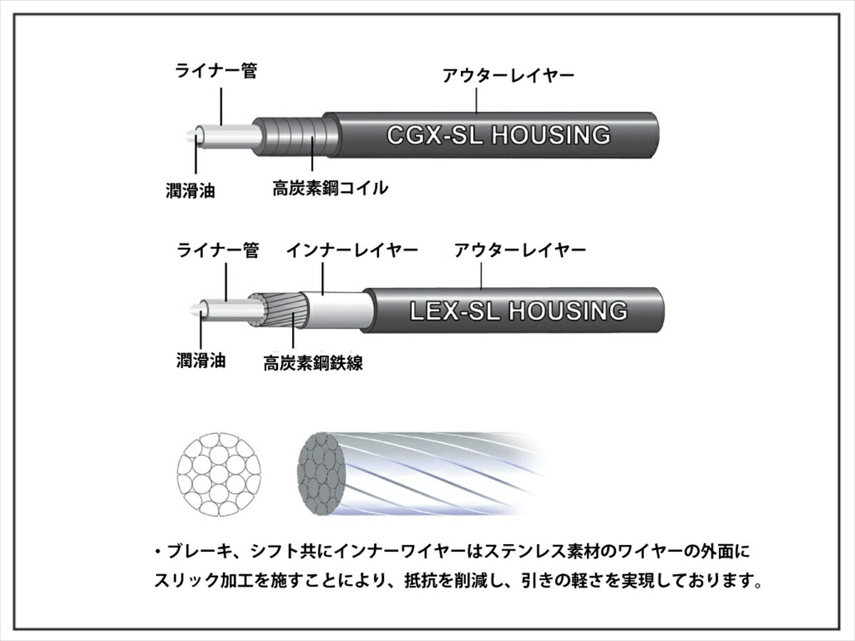 ロード バイク クロス バイク ケーブル キット ブレーキ シフト