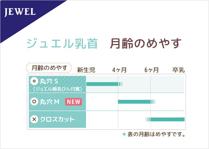 ベッタ 哺乳瓶 betta スタンダード 替乳首 ジュエル 2個セット 哺乳