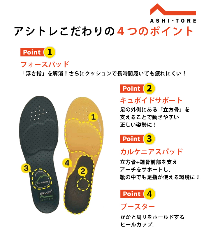 BMZ ＼ 週末限定 4400円⇒3998円／ インソール 登山 アシトレ