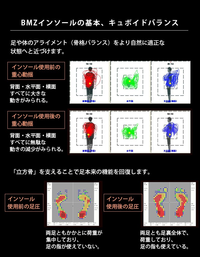 BMZ (ビーエムゼット) インソール キュボイド理論