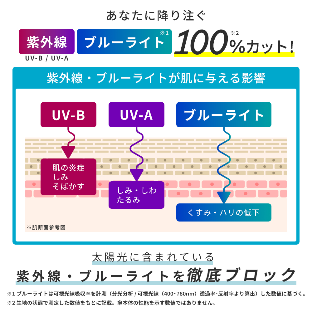 Wpc.【ワールドパーティ】 遮光 セーラー (レディース UV カット パラソル) 日傘 上品 シンプル 晴雨兼用