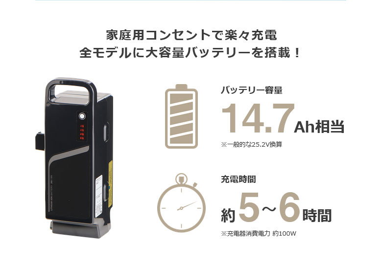 H＊A＊R＊I＊ )BS アシスタ27インチ 5段8.7Ah(7日内発送 電動自転車BS アシスタ 20インチ 3段 8.7Ah（4点灯）充電器あり
