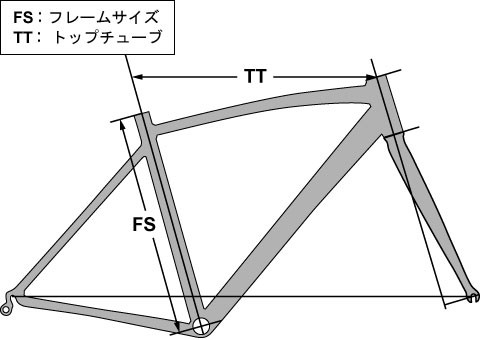 フレームサイズの選び方 - バイシクルショップ DRIFT - 通販 - Yahoo!ショッピング