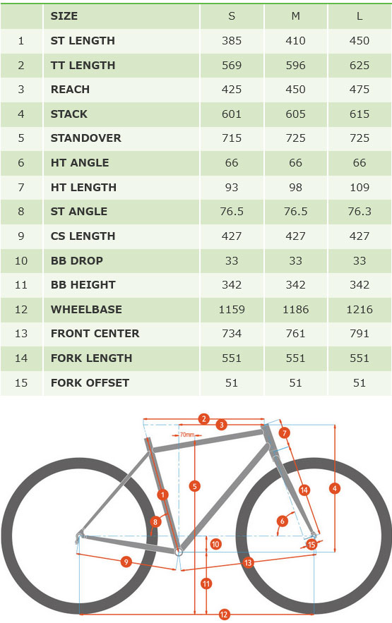 KONA（コナ） 2025年モデル PROCESS 134 29 プロセス134 29インチ