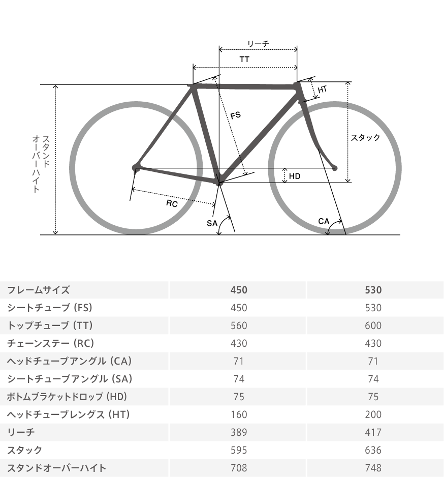 パーツ miyta freedom road パーツ miyta freedom road Yahoo!オークション - miyata