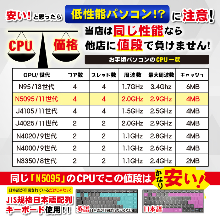 ノートパソコン 新品 パソコン Windows11 日本語配列キーボード Microsoft Office2019 CPU N5095 14型  メモリ8GB SSD 256GB 搭載 安い オフィス付き
