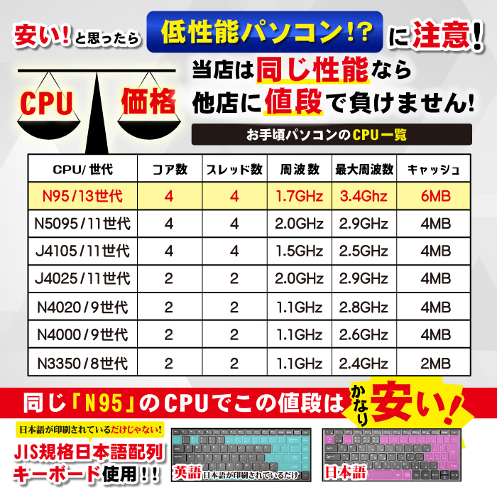 ノートパソコン 新品パソコン 第13世代CPU Intel N95 テンキー 15型 日本語配列 メモリ12GB NVMe SSD500GB Windows11 Microsoft Office 搭載 安い オフィス付き｜oa-plaza｜05