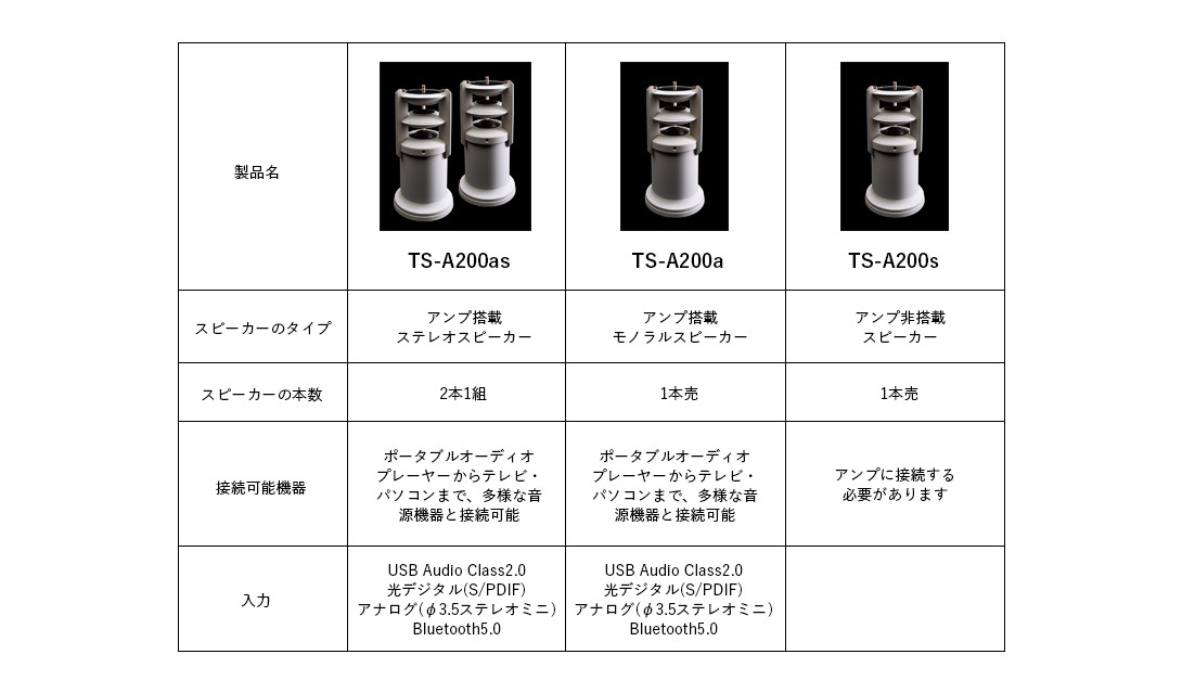 オオアサ電子株式会社 公式ストア - Egretta TS-A200シリーズ Yahoo ショッピング