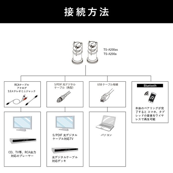 スピーカー デスクトップサイズ Egretta エグレッタ TS-A200as