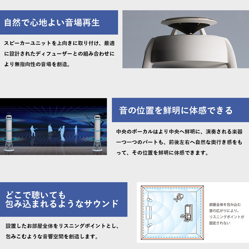 OUTLET 公式サイト限定 スピーカー ハイレゾ対応 無指向性バスレフ