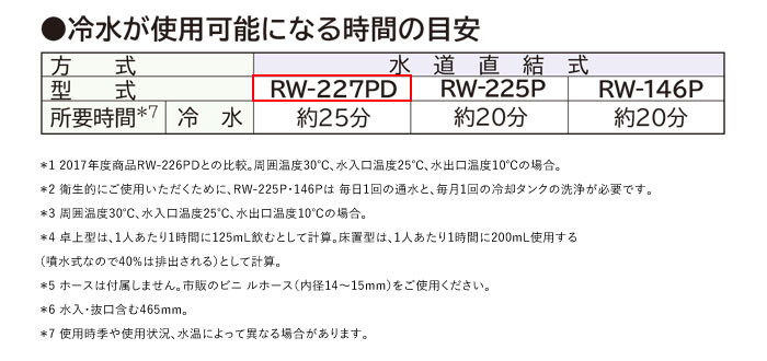 自動洗浄機能 108061 オアシス日立業務 産業用ハッピーライフ店rw 226pd ウォータークーラー 水道直結式 調理rw 226pd