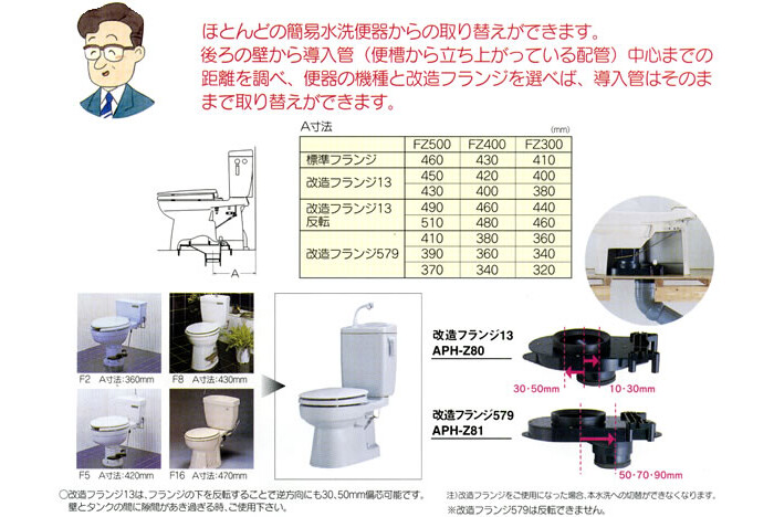 FZ300用改造フランジ579 APH-Z81 ダイワ化成 : 108953 : オアシス