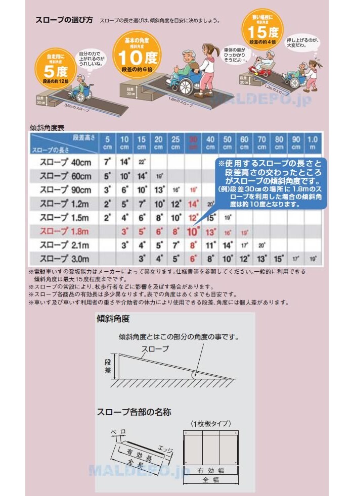 軽量・コンパクト ポータブルスロープ アルミ2折式 長さ90cm PVS090